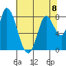 Guadalupe Slough tide chart for Monday, July 8, 2024