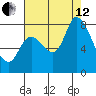 Guadalupe Slough tide chart for Monday, August 12, 2024