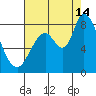 Guadalupe Slough tide chart for Wednesday, August 14, 2024