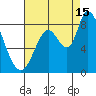 Guadalupe Slough tide chart for Thursday, August 15, 2024