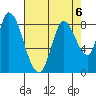 Guadalupe Slough tide chart for Tuesday, August 6, 2024