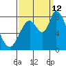 Guadalupe Slough tide chart for Thursday, September 12, 2024