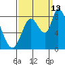 Guadalupe Slough tide chart for Friday, September 13, 2024