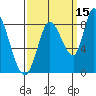 Guadalupe Slough tide chart for Sunday, September 15, 2024
