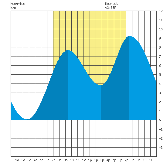 Guadalupe Slough tide chart for Wednesday, September 25, 2024