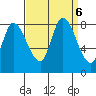Guadalupe Slough tide chart for Friday, September 6, 2024