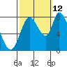 Guadalupe Slough tide chart for Saturday, October 12, 2024