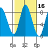 Guadalupe Slough tide chart for Wednesday, October 16, 2024