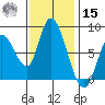 Guadalupe Slough tide chart for Friday, November 15, 2024
