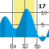 Guadalupe Slough tide chart for Sunday, November 17, 2024