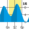 Guadalupe Slough tide chart for Thursday, January 16, 2025