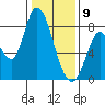 Guadalupe Slough tide chart for Thursday, January 9, 2025