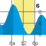 Guadalupe Slough tide chart for Thursday, February 6, 2025