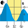 Guadalupe Slough tide chart for Thursday, March 6, 2025