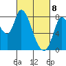 Guadalupe Slough tide chart for Saturday, March 8, 2025