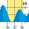 Guadalupe Slough tide chart for Tuesday, April 15, 2025