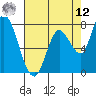 Guadalupe Slough tide chart for Monday, May 12, 2025