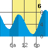 Guadalupe Slough tide chart for Tuesday, May 6, 2025