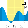 Guadalupe Slough tide chart for Thursday, June 12, 2025