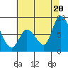 Guadalupe Slough tide chart for Friday, June 20, 2025