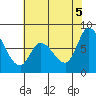 Guadalupe Slough tide chart for Thursday, June 5, 2025