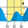 Guadalupe Slough tide chart for Monday, June 9, 2025