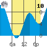 Guadalupe Slough tide chart for Thursday, July 10, 2025