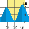 Guadalupe Slough tide chart for Wednesday, July 16, 2025