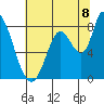 Guadalupe Slough tide chart for Tuesday, July 8, 2025