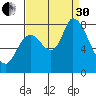 Guadalupe Slough tide chart for Saturday, August 30, 2025