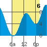Guadalupe Slough tide chart for Wednesday, August 6, 2025
