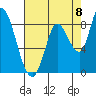 Guadalupe Slough tide chart for Friday, August 8, 2025