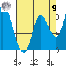 Guadalupe Slough tide chart for Saturday, August 9, 2025