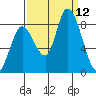 Guadalupe Slough tide chart for Friday, September 12, 2025