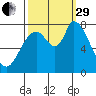 Guadalupe Slough tide chart for Monday, September 29, 2025