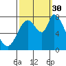 Guadalupe Slough tide chart for Tuesday, September 30, 2025