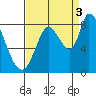 Guadalupe Slough tide chart for Wednesday, September 3, 2025