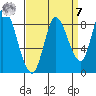 Guadalupe Slough tide chart for Sunday, September 7, 2025