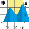 Guadalupe Slough tide chart for Monday, October 13, 2025