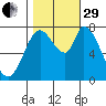 Guadalupe Slough tide chart for Wednesday, October 29, 2025