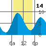 Guadalupe Slough tide chart for Friday, November 14, 2025