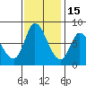 Guadalupe Slough tide chart for Saturday, November 15, 2025