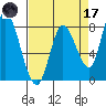 Guadalupe Slough tide chart for Friday, April 17, 2026