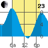 Guadalupe Slough tide chart for Thursday, April 23, 2026