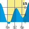 Guadalupe Slough tide chart for Friday, May 15, 2026