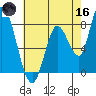 Guadalupe Slough tide chart for Saturday, May 16, 2026