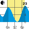 Guadalupe Slough tide chart for Saturday, May 23, 2026