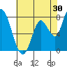 Guadalupe Slough tide chart for Saturday, May 30, 2026