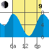 Guadalupe Slough tide chart for Saturday, May 9, 2026