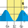Guadalupe Slough tide chart for Saturday, June 6, 2026